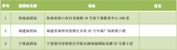 山东省成人高考济南大学函授站教学点电话(图3)