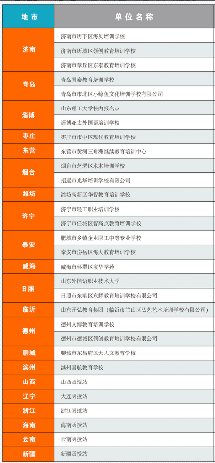 山东理工大学成人高等教育函授站教学点联系方式