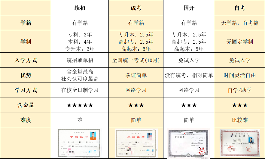 一分钟了解国民教育系列！提升学历必看！ 