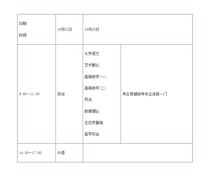 山东成人专升本2023年考试时间