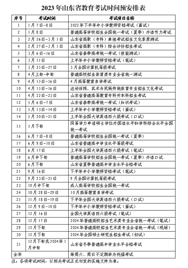 2023年日照市成人高考入学考试时间预测