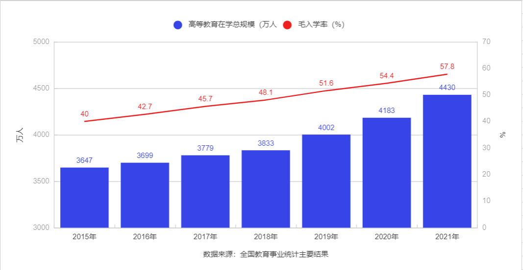 2023成考改革：竞争多，尽早报名，及早备考！