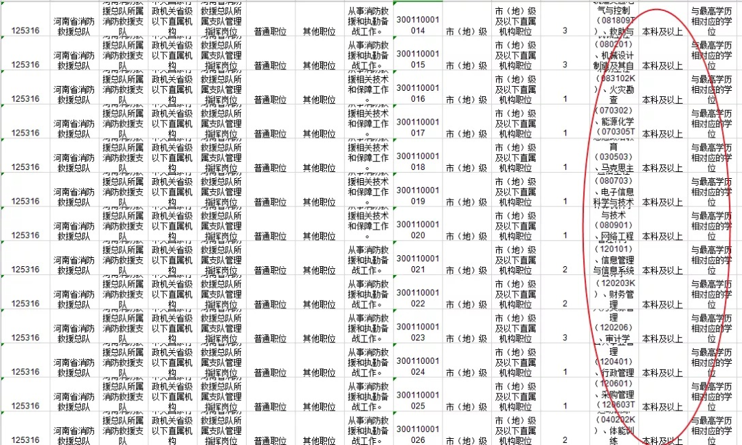 成人学历也可以考公务员、当老师！