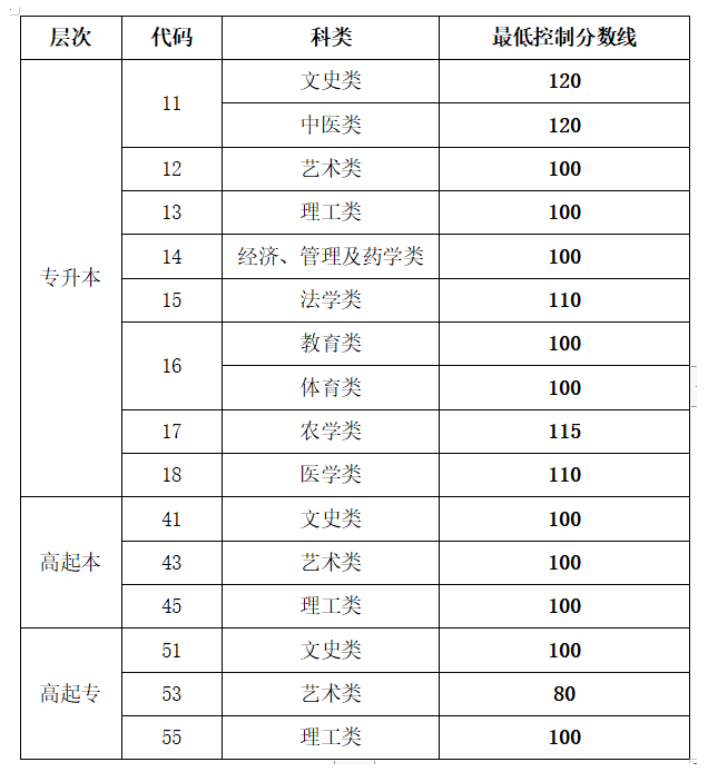成人高考入学考试容易吗？(图2)