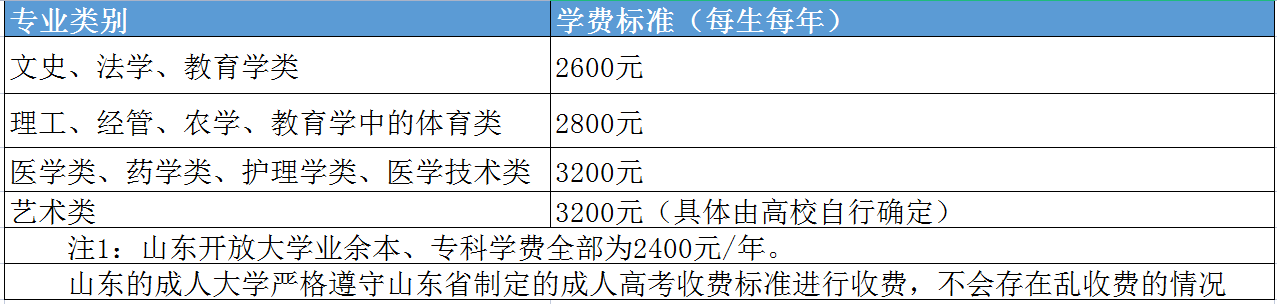 山东成人高考的学费是多少？千万别多花冤枉钱