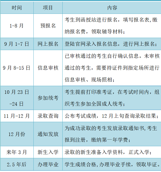 滕州成人高考报名时间？山东成考网