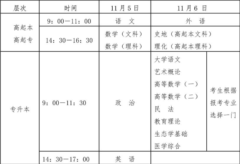 山东成人高考考试时间和考试地点安排。山东成考网