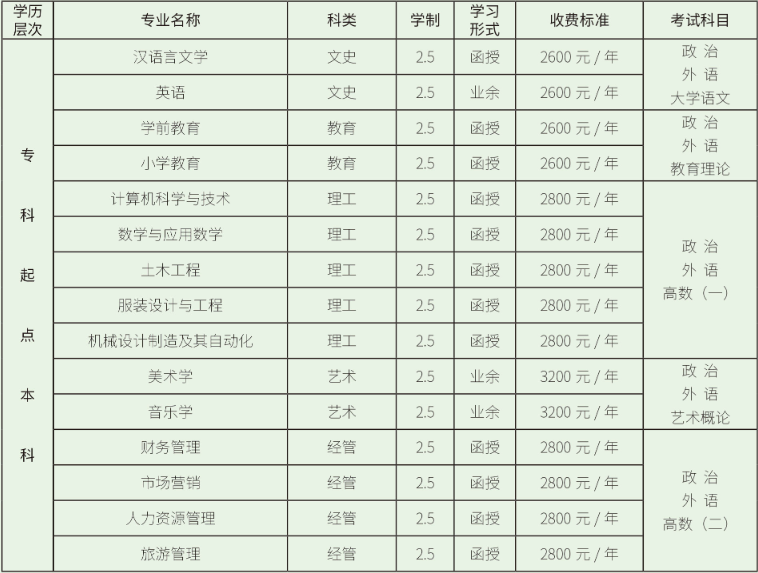 泰山学院2023年成人高考继续教育招生简章（已更新）。山东成考网