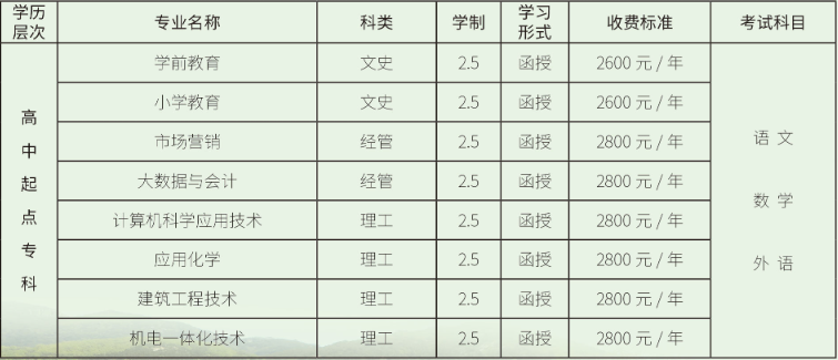 泰山学院2023年成人高考继续教育招生简章（已更新）。山东成考网