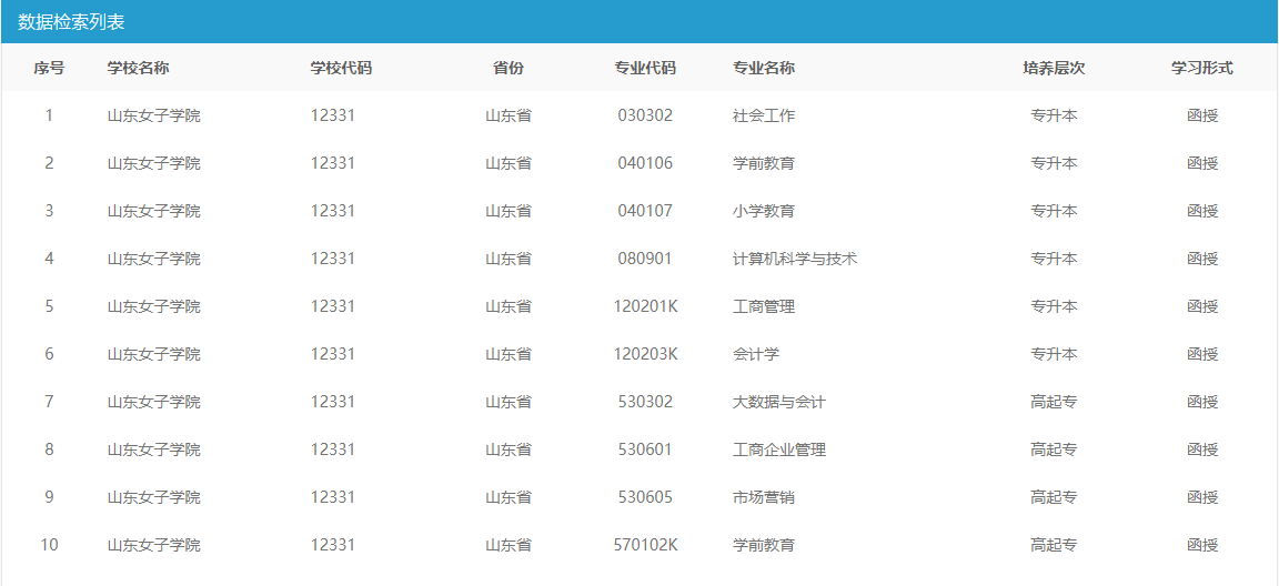 公示｜山东女子学院济南市历城区育创教育培训学校校外教学点通过教育部备案！山东成考网