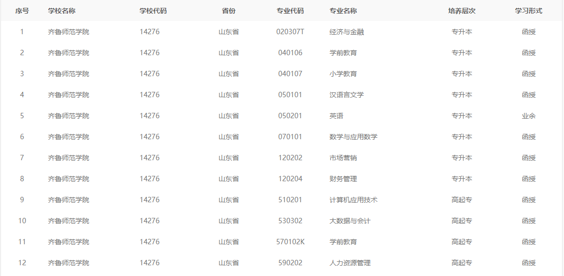 公示｜齐鲁师范学院济南市历城区育创教育培训学校校外教学点通过教育部备案！山东成考网