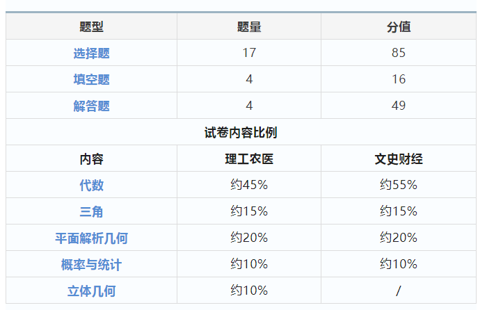 成考备考｜2023年成人高考答题技巧（高中起点专科）。山东成考网