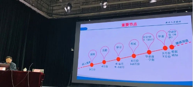 2023年山东开放大学成人高考报名到毕业全流程介绍。山东成考网