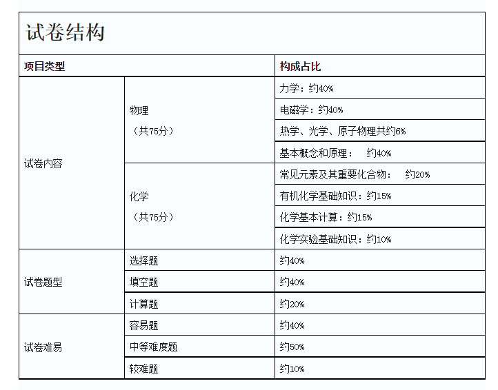 成考备考｜2023年成人高考答题技巧（高中起点本科）