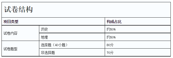 成考备考｜2023年成人高考答题技巧（高中起点本科）。山东成考网