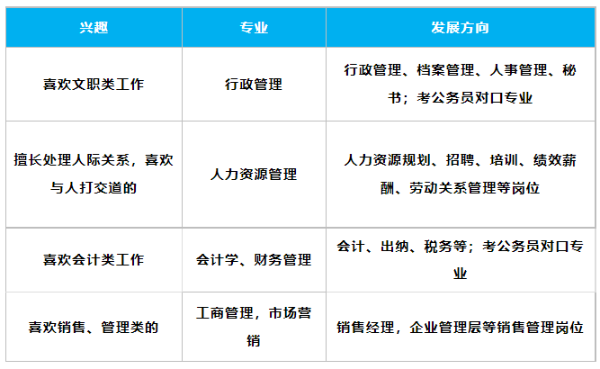 成人继续教育如何选择合适的专业和院校？干货满满！(图3)