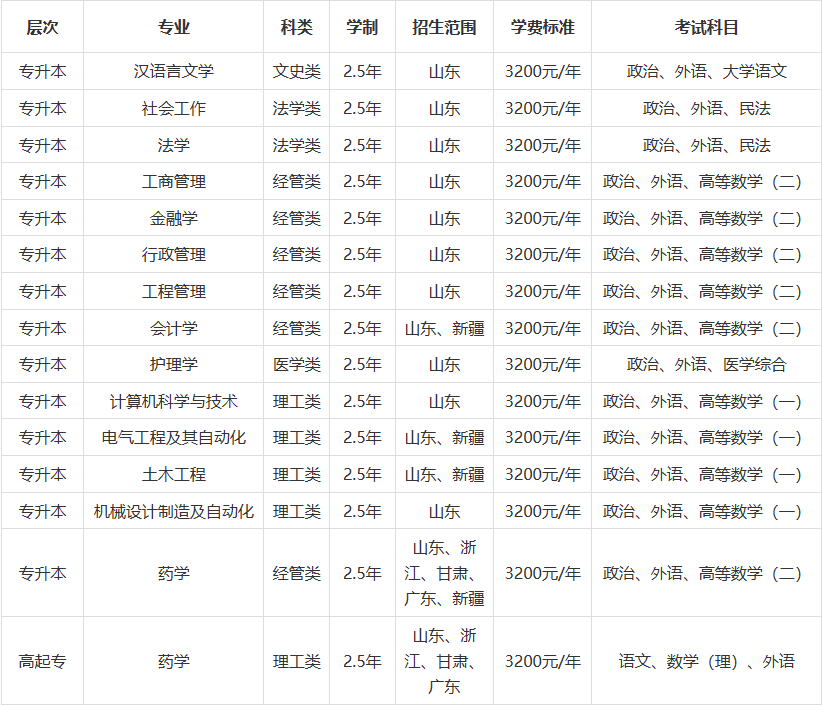 2023年山东大学成人高考学费是多少钱(图2)