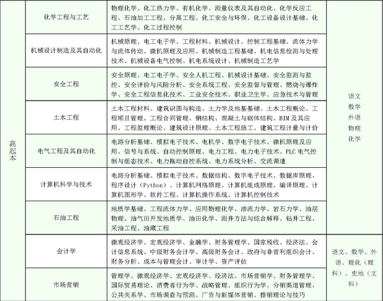 2023年中国石油大学成人高考学费是多少钱(图1)