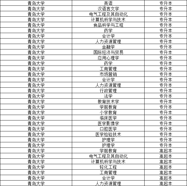 青岛大学2023年成人高考本科报名资讯(图2)