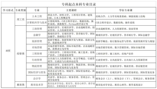 外地户籍可以报山东青岛成人高考（函授）提升学历吗？山东成考网