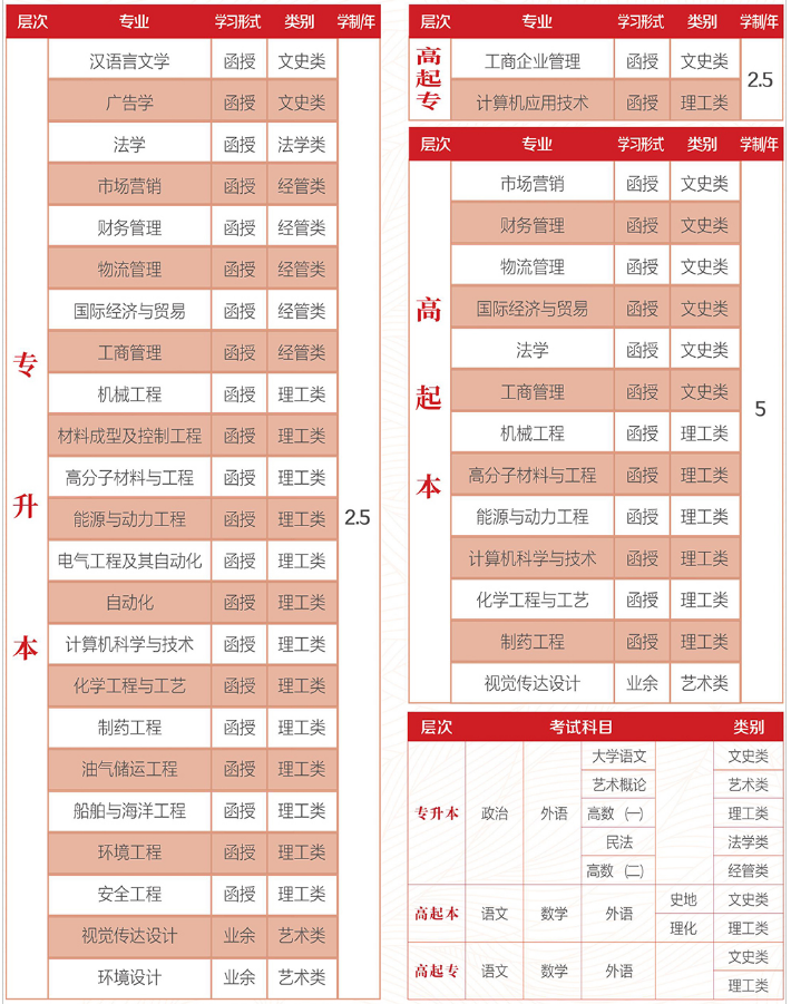 外地户籍可以报山东青岛成人高考（函授）提升学历吗？山东成考网