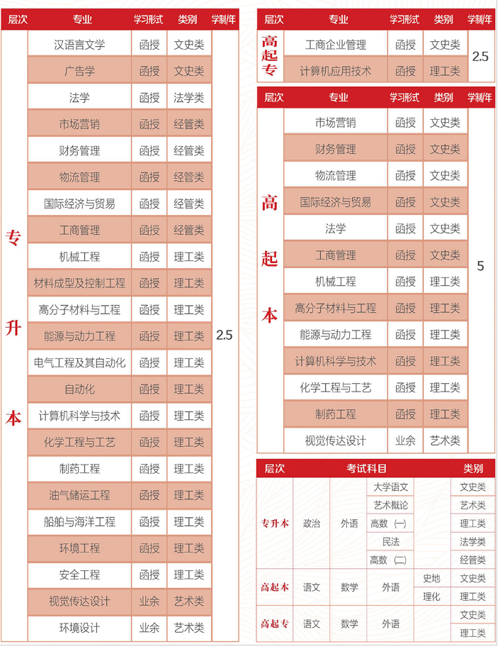 2023山东省成人高考推荐院校——青岛科技大学。山东成考网