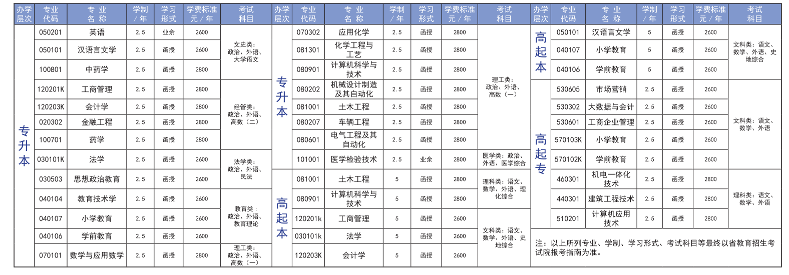 重要！临沂大学2023年成人学历报考指南发布！山东成考网