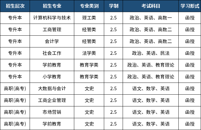 山东成人高考本升本免考学位英语是真的吗？(图3)