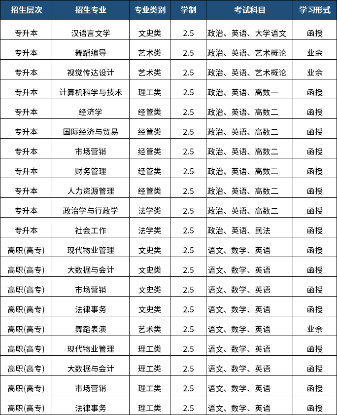 山东成人高考本升本免考学位英语是真的吗？(图5)