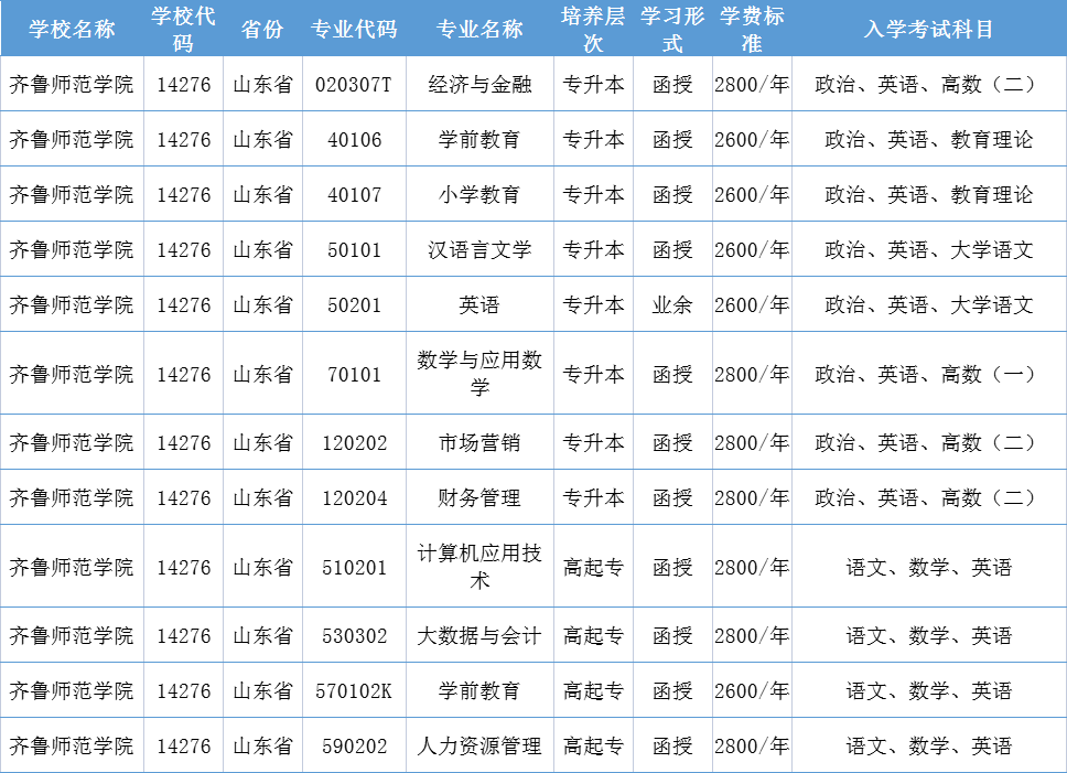 成考报名丨齐鲁师范学院成人高考2023年报名截止时间。山东成考网