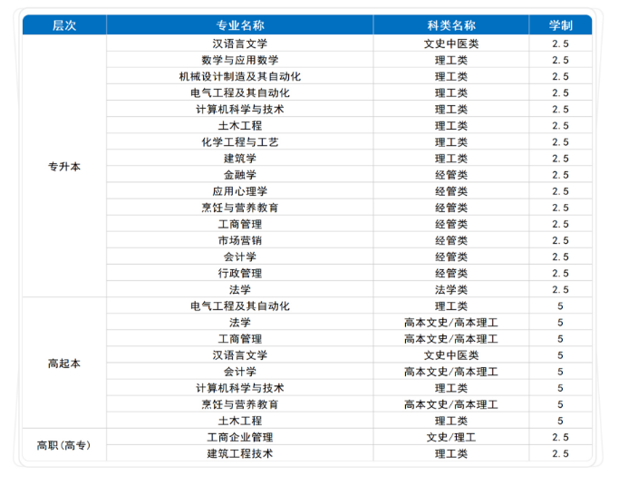 成考报名倒计时丨2023年济南大学成人高考报名截止时间(图2)