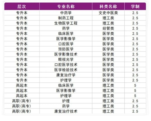 成考报名丨山东第一医科大学成人高考2023年报名截止时间。山东成考网