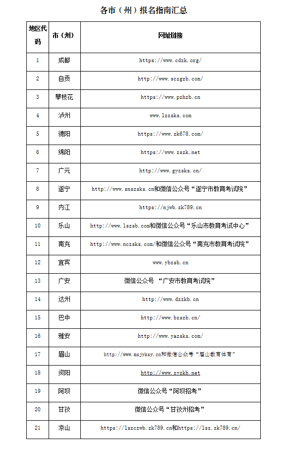 2023年四川成人高考将于9月1日-7日报名。山东成考网