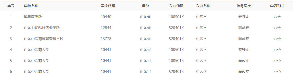 中医学专业成人高考报考指南及招生院校