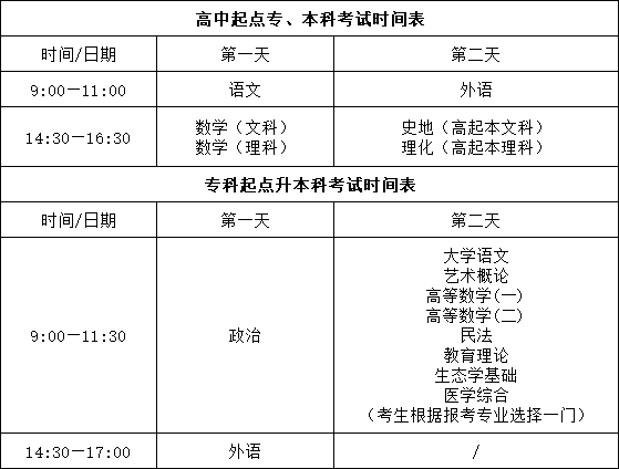 2023年山东成人高考报名时间！山东成考网