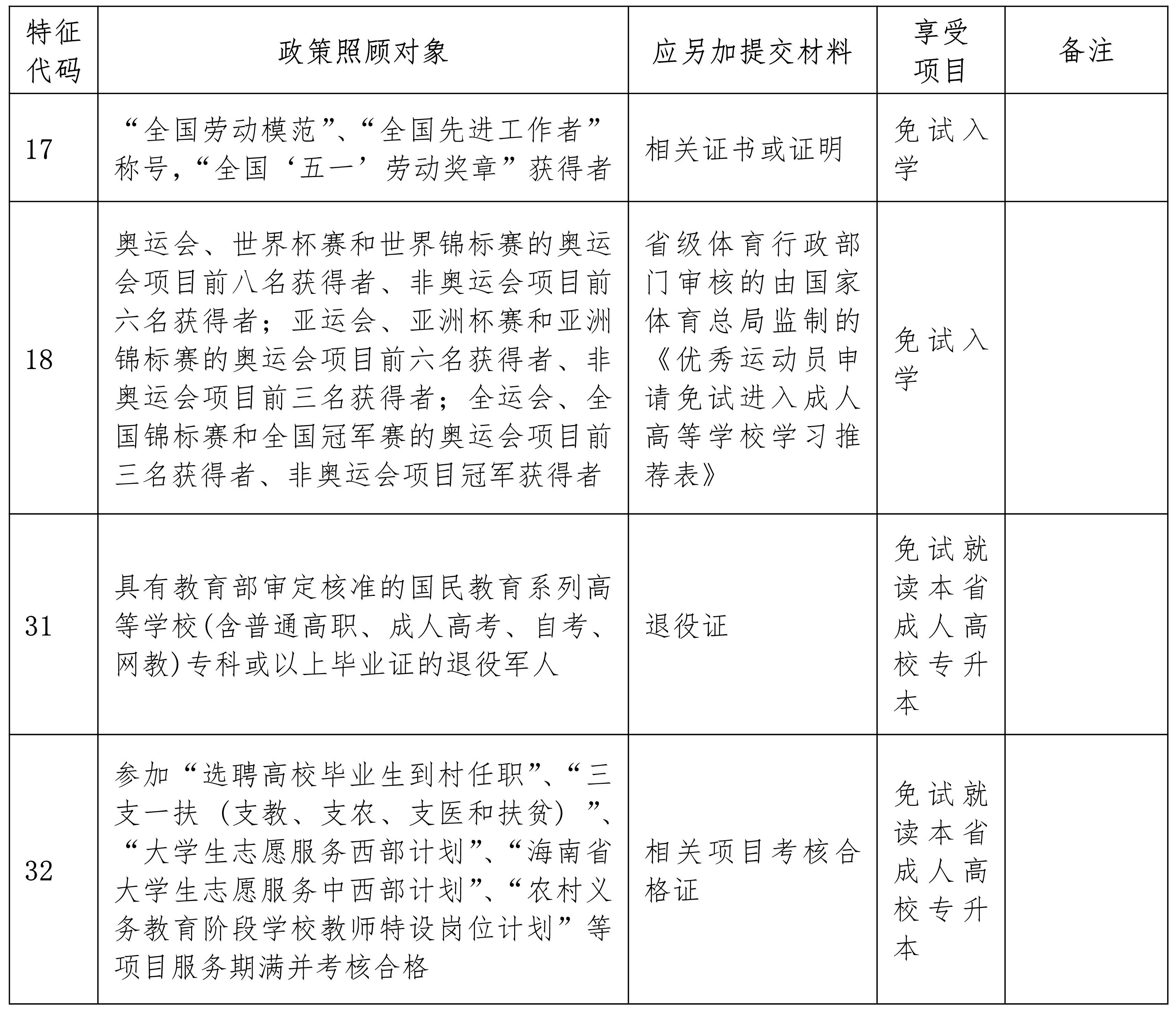 海南省2023年成人高等学校招生全国统一考试报名公告(图1)