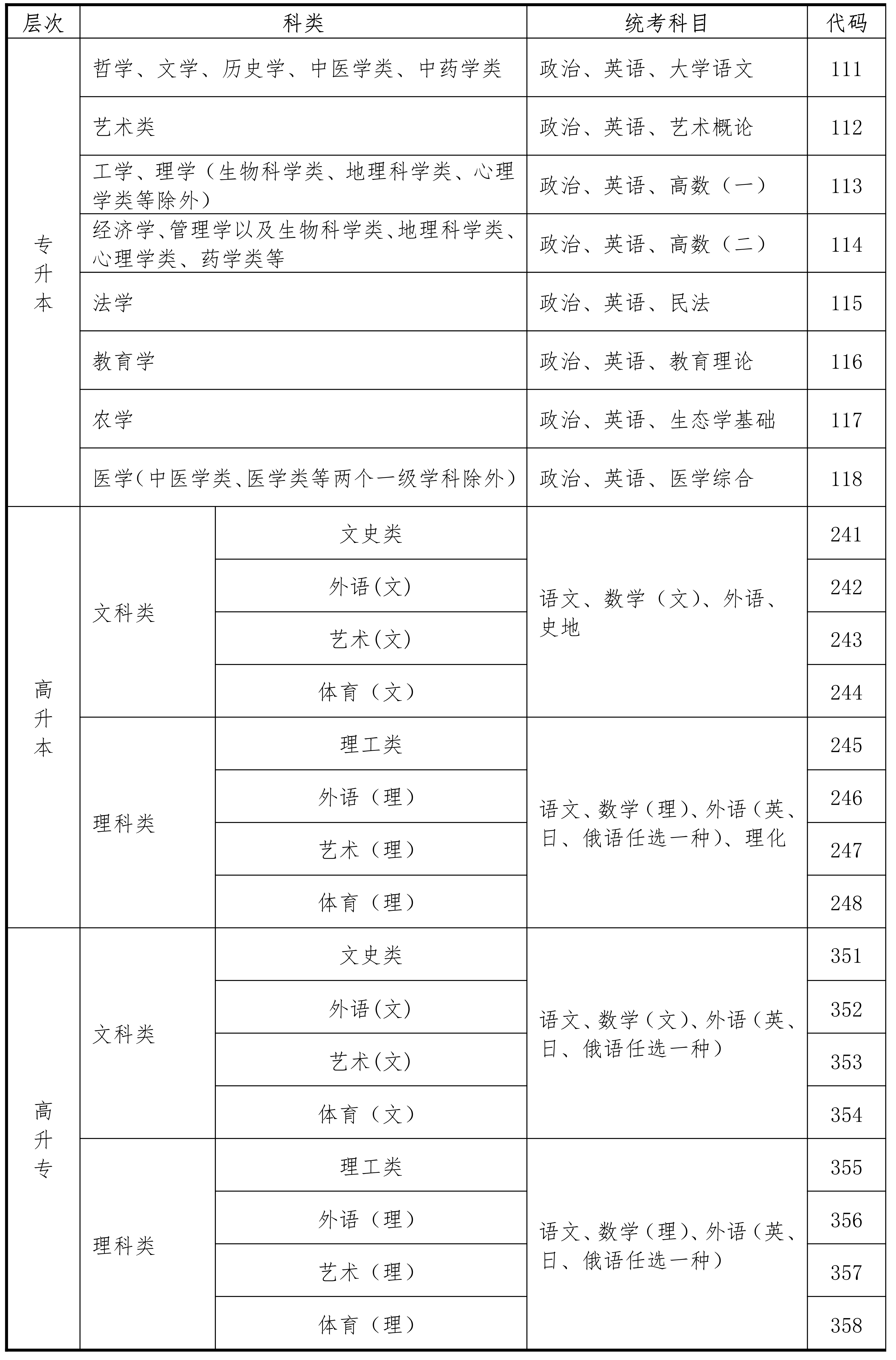 海南省2023年成人高等学校招生全国统一考试报名公告(图3)