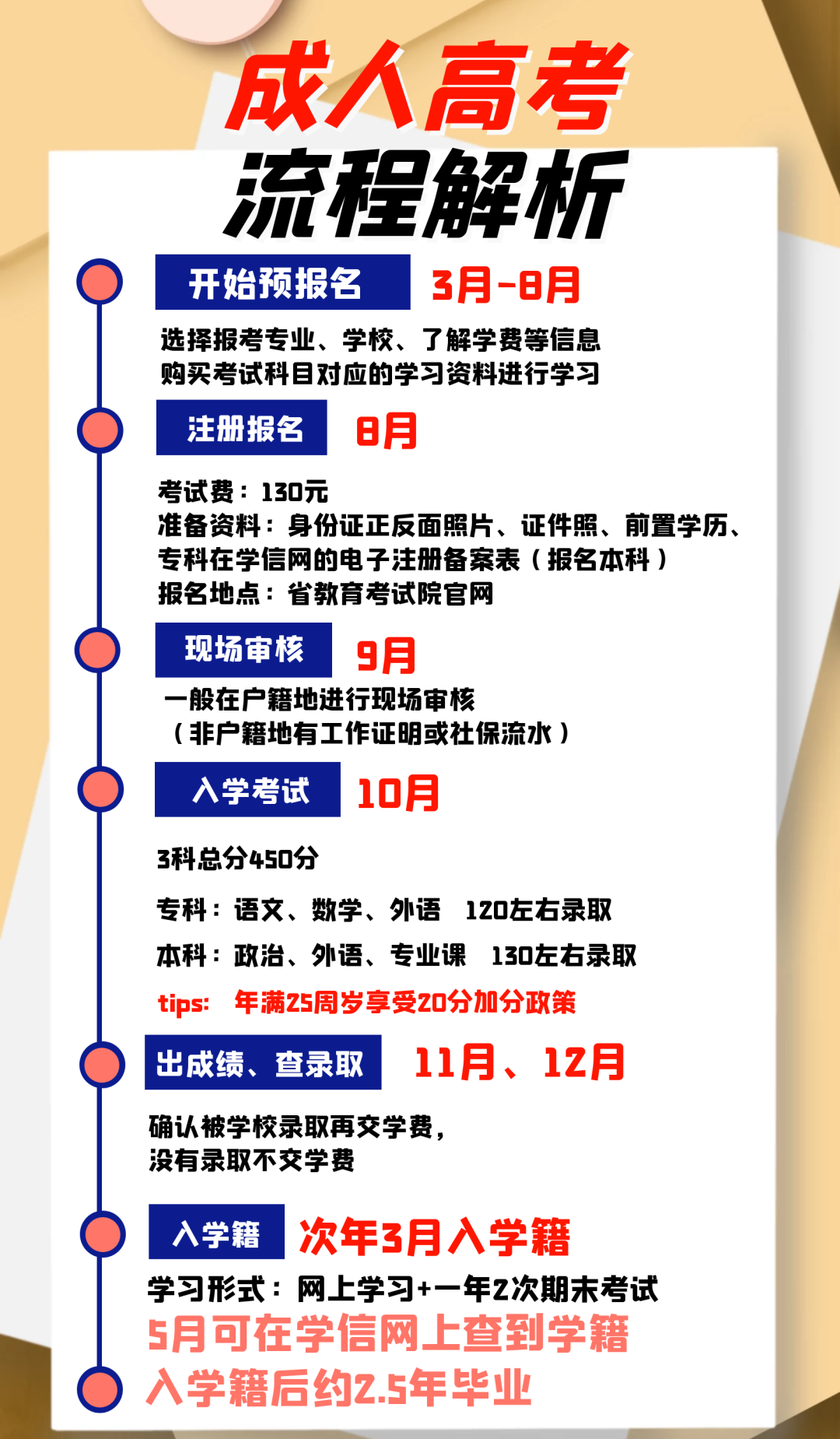 汉语言文学专业|2023成人高考流程及报考细节。山东成考网