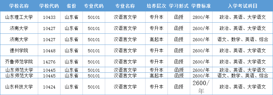 汉语言文学专业|2023成人高考流程及报考细节。山东成考网