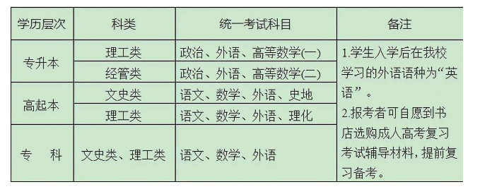 2023年在济南怎么报名山东建筑大学成人高考(图2)
