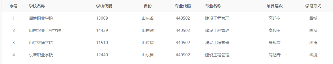 建设工程管理|2023成人高考（函授专科）流程及报考细节(图1)