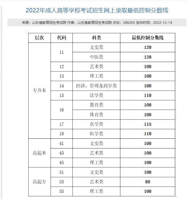 建设工程管理|2023成人高考（函授专科）流程及报考细节(图3)