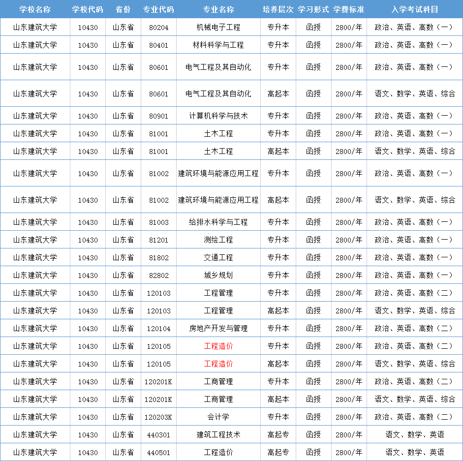 工程造价|2023成人高考（函授专科）流程及报考细节(图1)