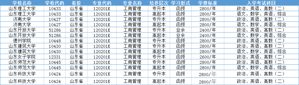 工商管理|2023成人高考（函授专科）流程及报考细节(图1)