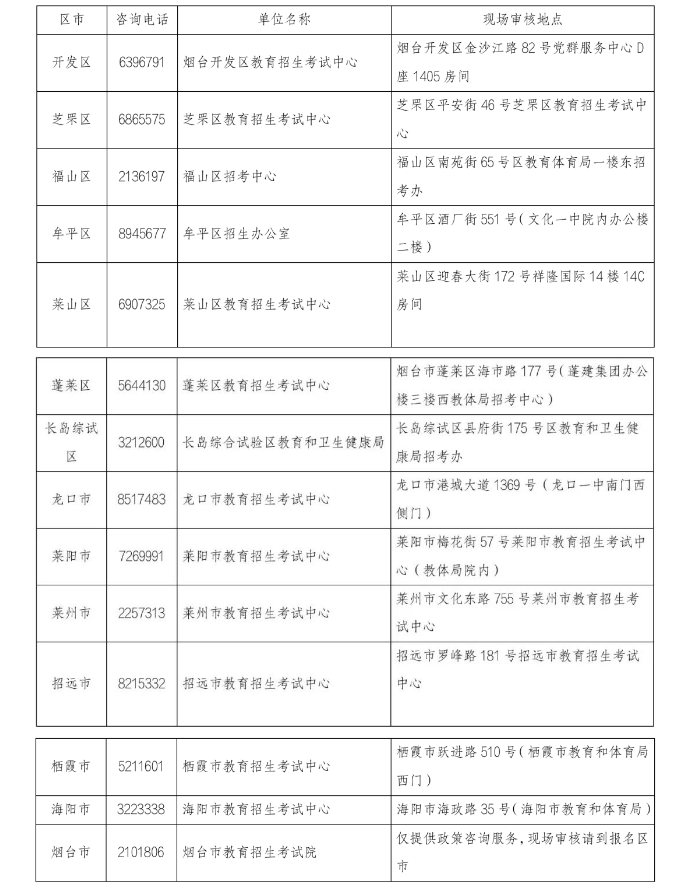 烟台市2023年成人高考现场审核说明及地点(图1)