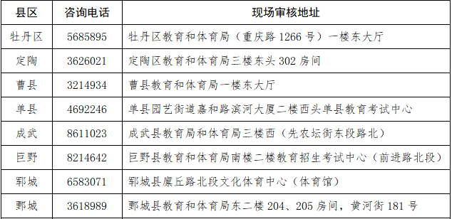 菏泽市2023年成人高考县区现场审核安排来了！(图1)