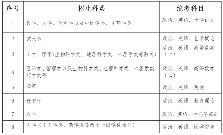 2023年河北省成人高校招生考试公告一