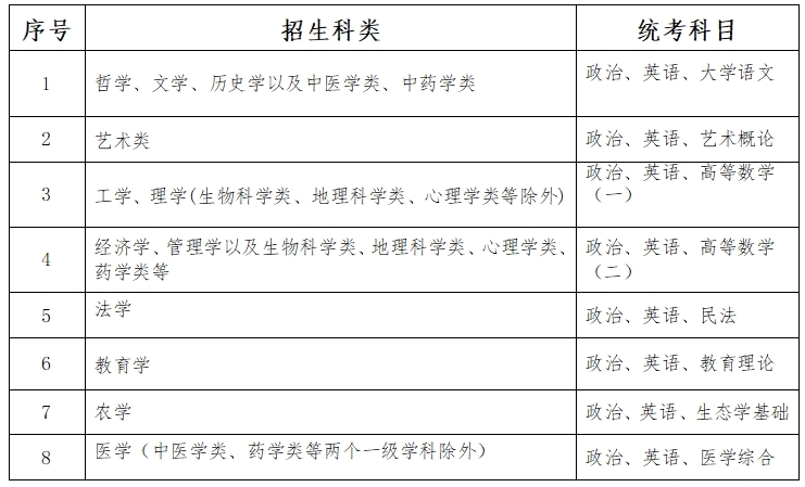 2023年河北省成人高校招生考试公告一(图2)