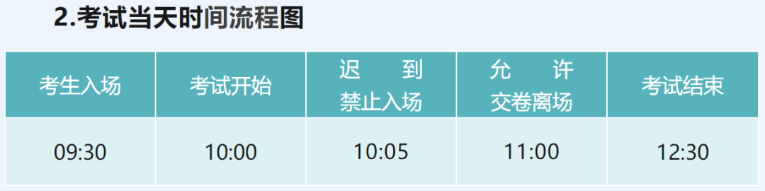 2023年下半年心理咨询基础项目综合考试【考务通知】(图3)