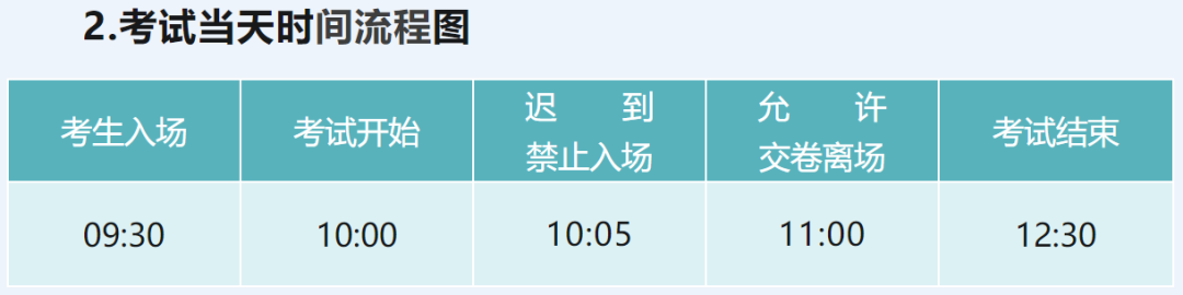 2023年下半年心理咨询基础项目综合考试【考务通知】